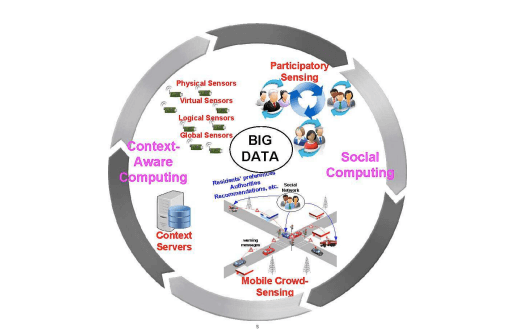 Cps Cyber Physical System