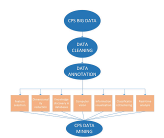 CPS Cyber physical system