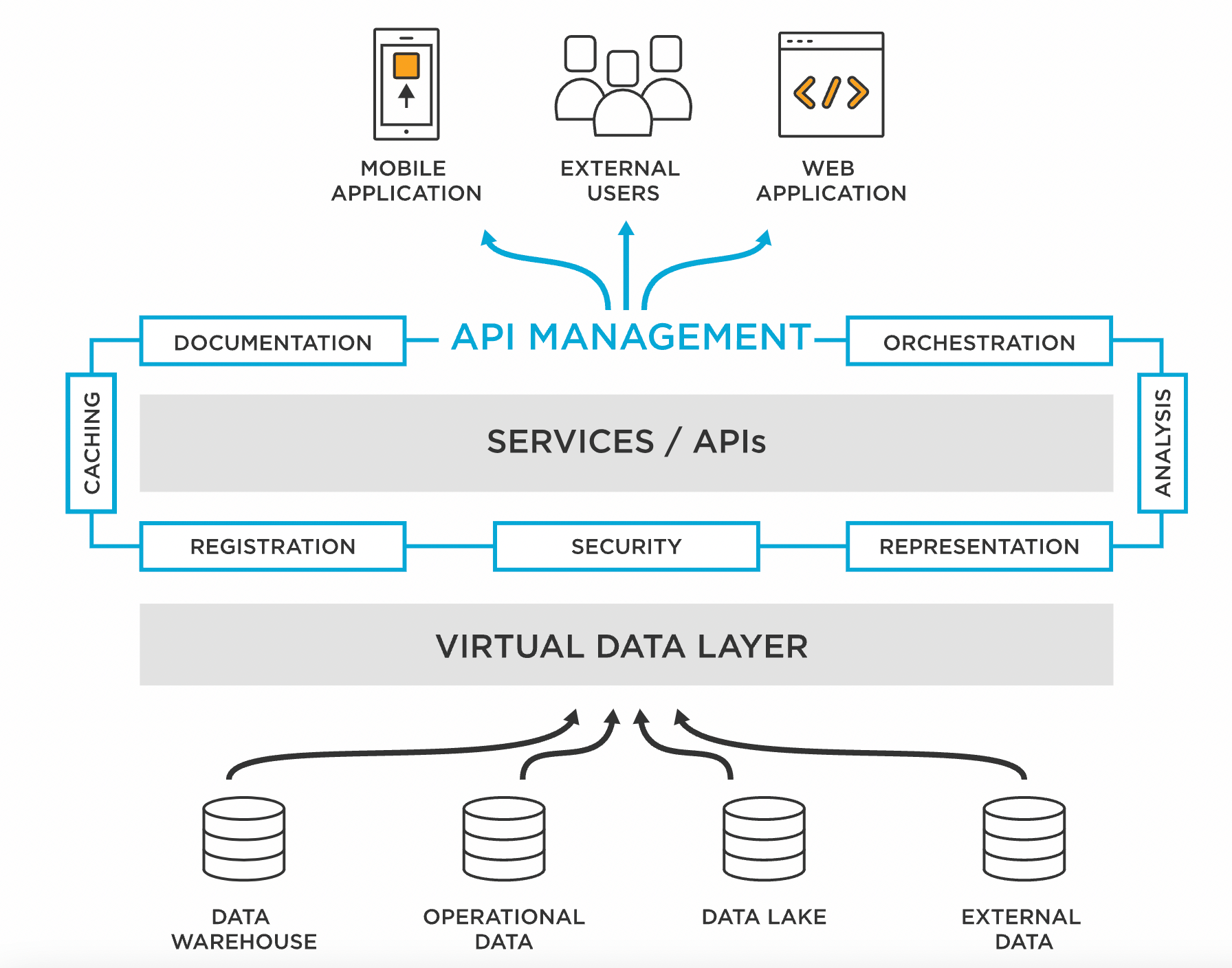 Data as a service (DaaS): le migliori soluzioni oggi disponibili