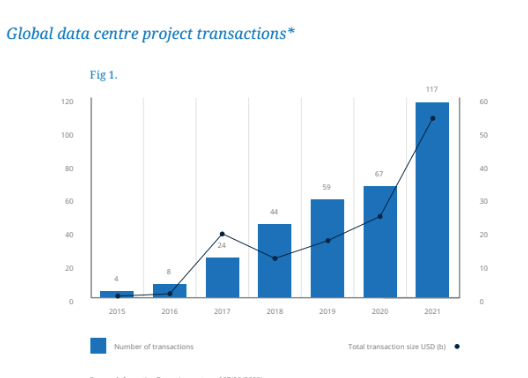 Transazioni prossime alla chiusura (Fonte: InframationGroup)