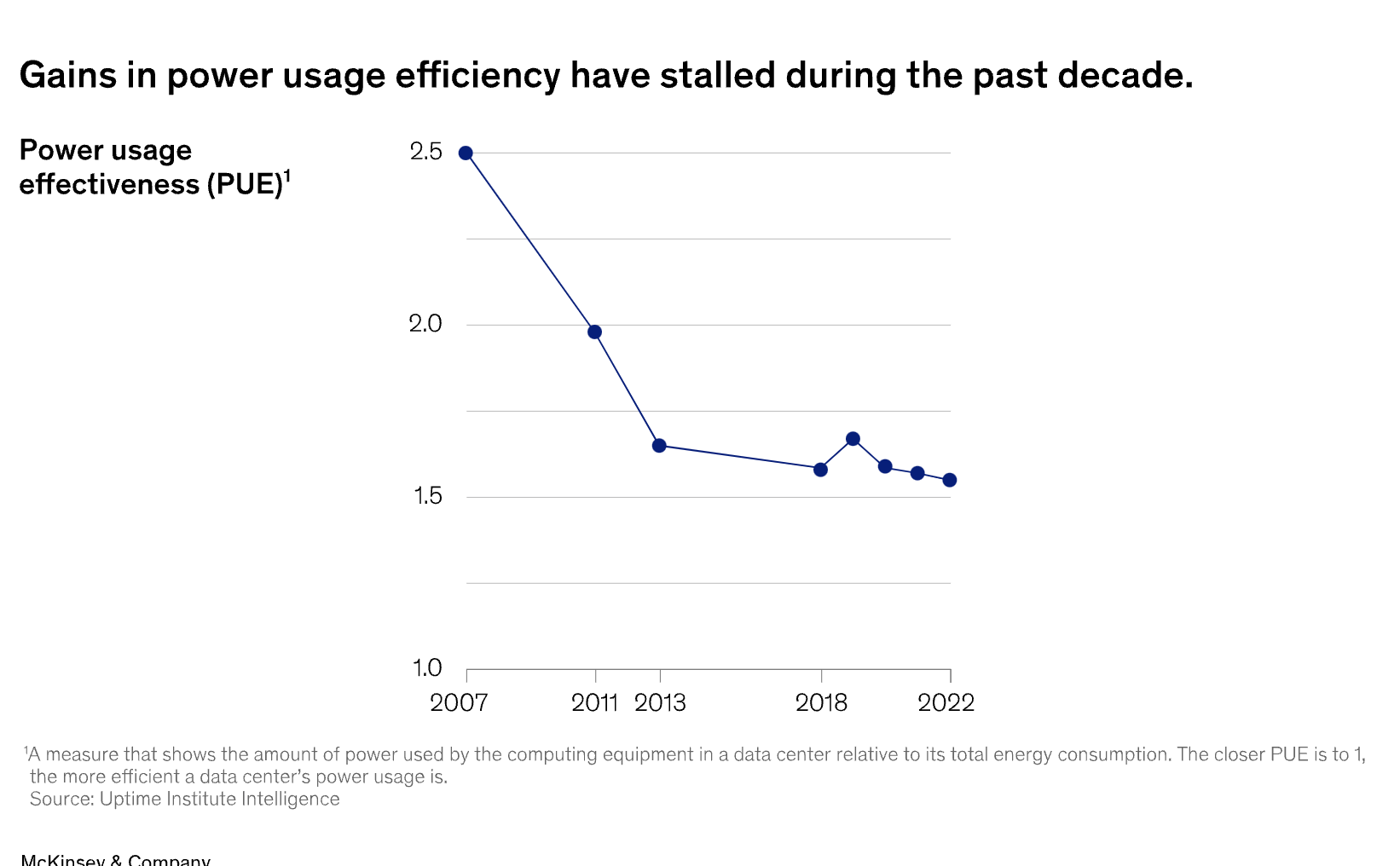 McKinsey: data center economy