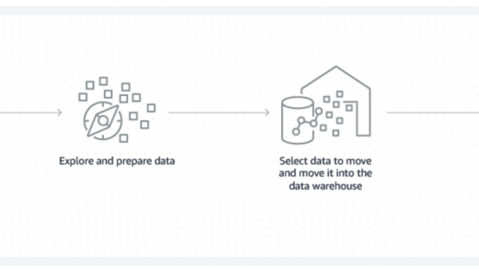 Data warehouse vs data Lake: cos'è e quali soluzioni scegliere nel 2023