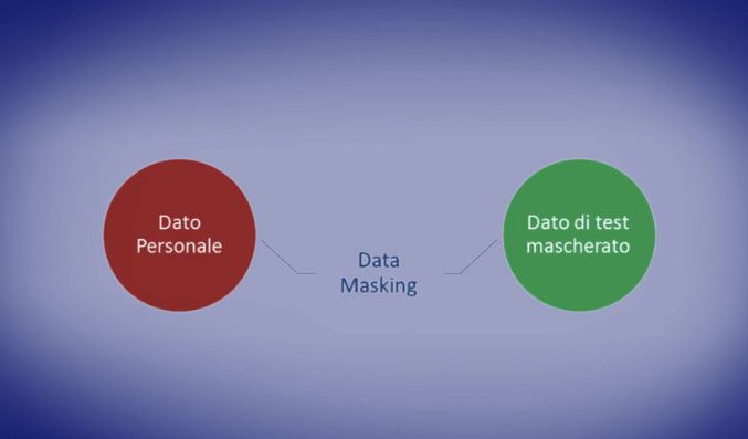 Data masking