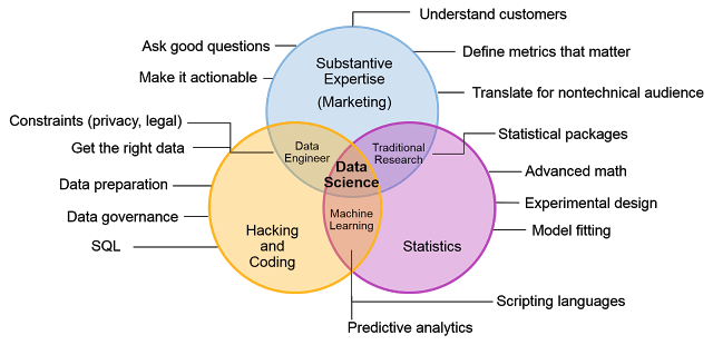 Citizen data scientist: chi è e cosa fa