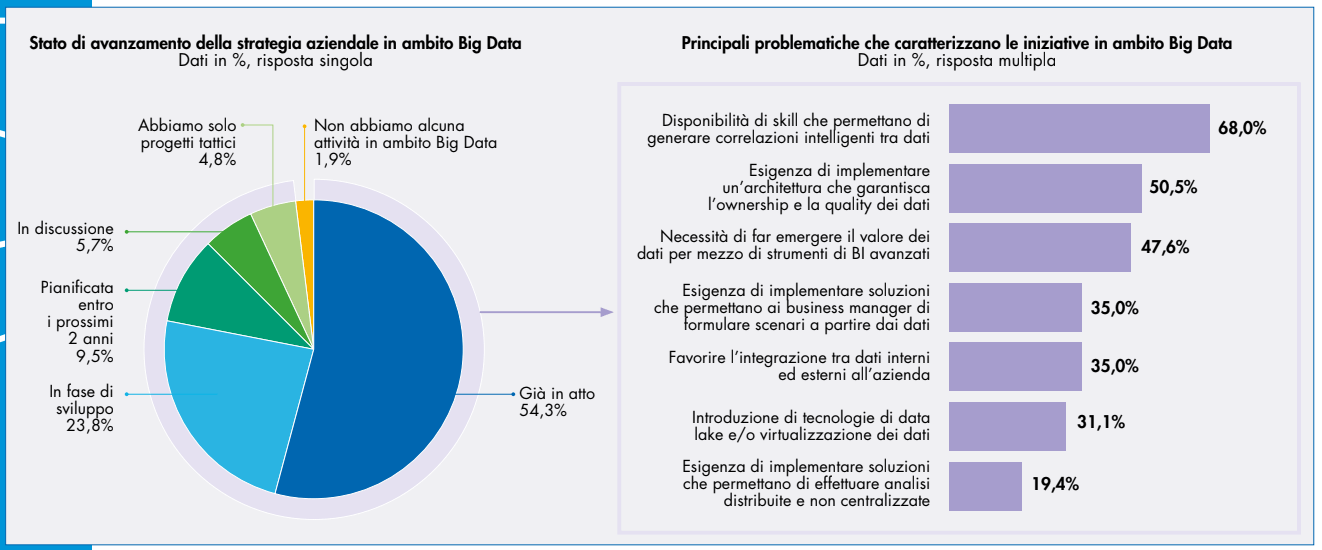 digitale italia 2023