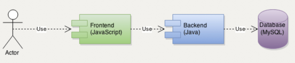 Database agnostic