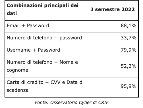 dati personali rubati