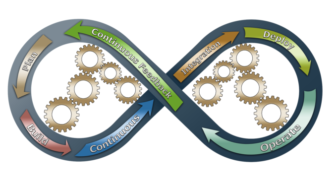 Data engineering e DataOps