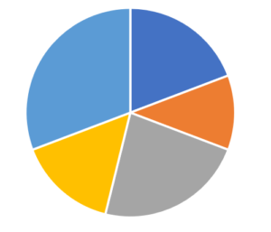 Data visualization: cos'è, definizione e migliori tools