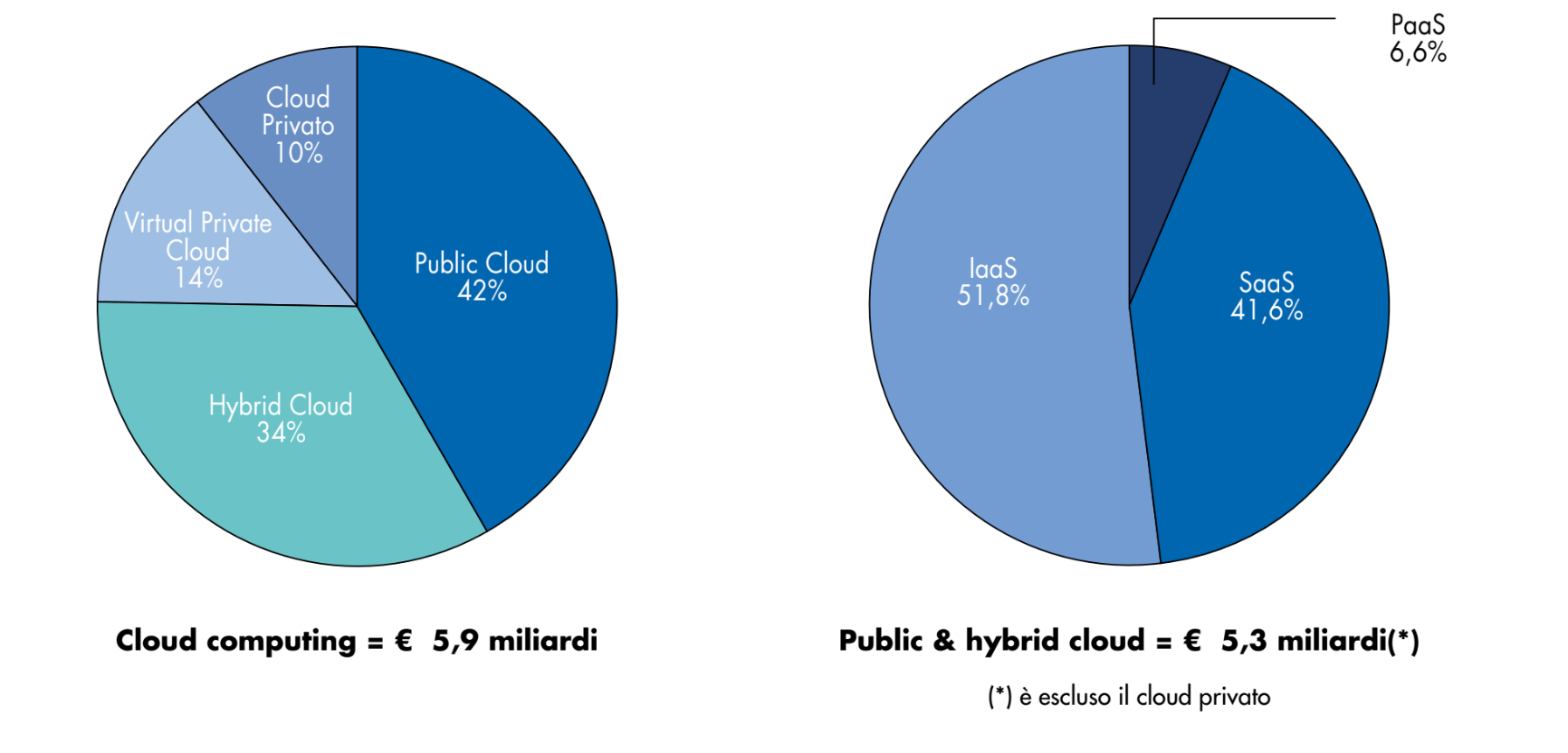 digitale italia 2023