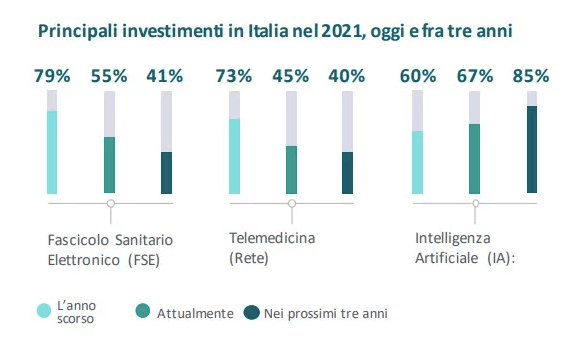 Future Health Index 2022