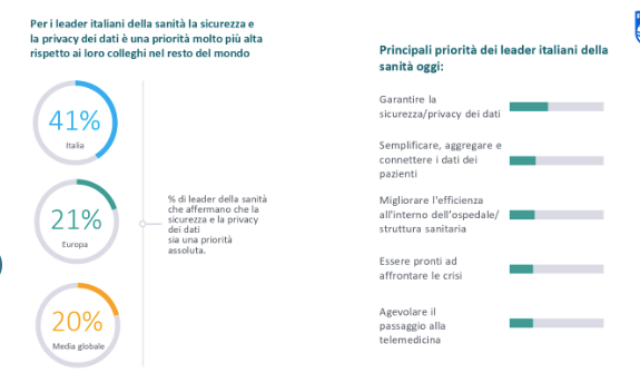 Future Health Index 2022 (Credits: Philips)