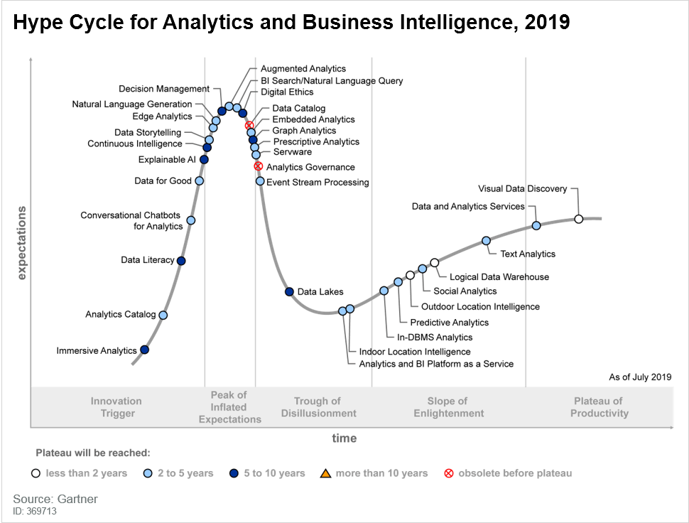 https://emtemp.gcom.cloud/ngw/globalassets/en/newsroom/images/graphs/DA-BI-HC.png