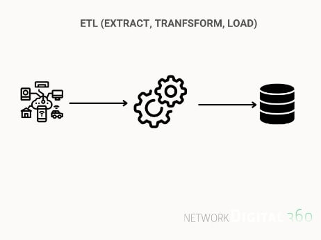 ETL