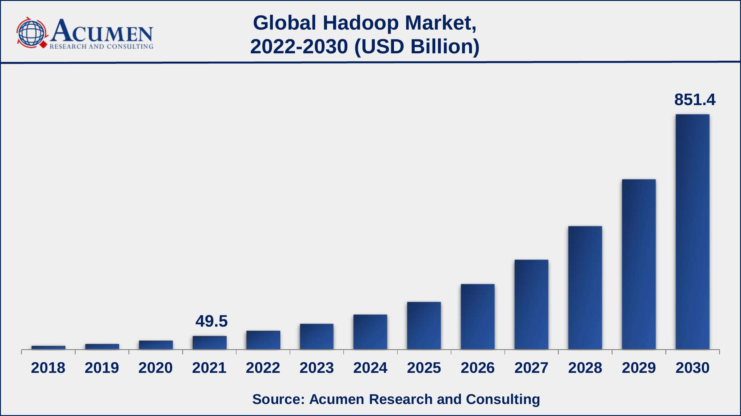 Hadoop as a service (HaaS)