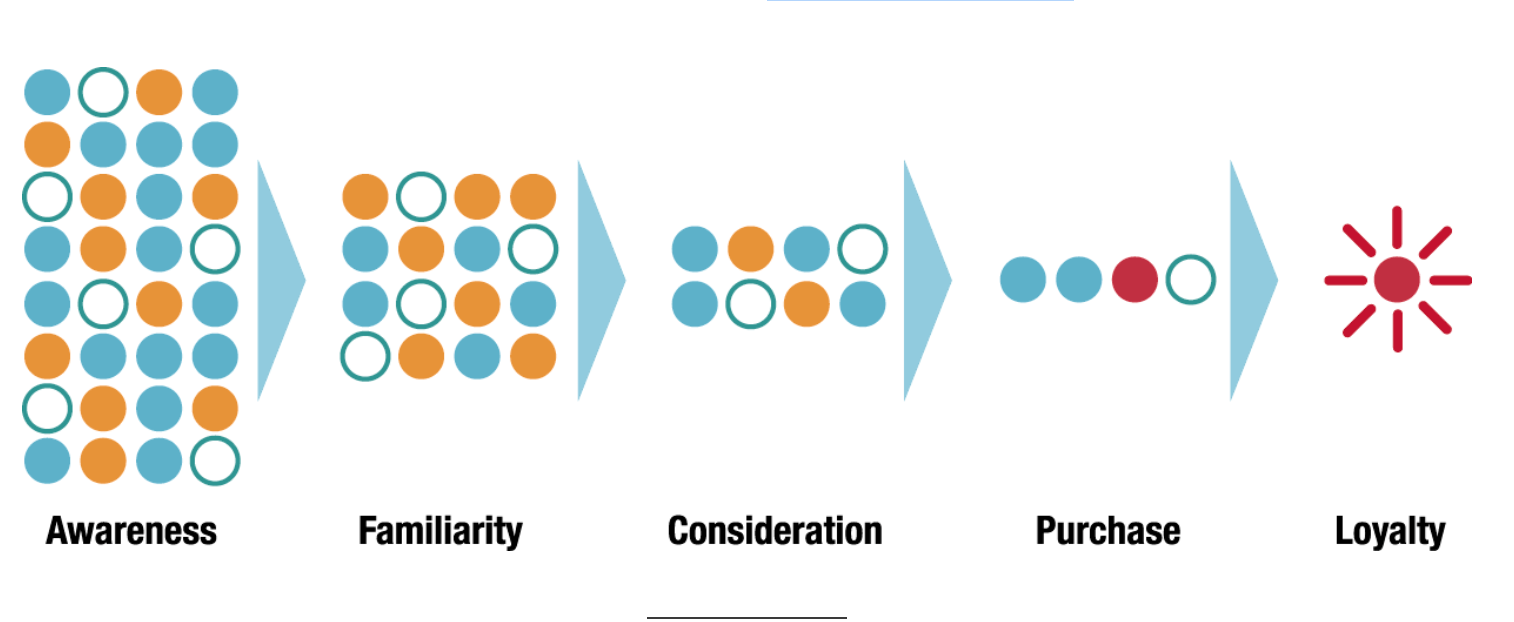 McKinsey: Il viaggio del cliente (Customer Journey analytics)