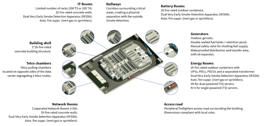 OVHcloud data center