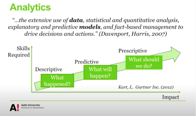 Prescriptive analytics, definizione e come funziona l'analisi prescrittiva