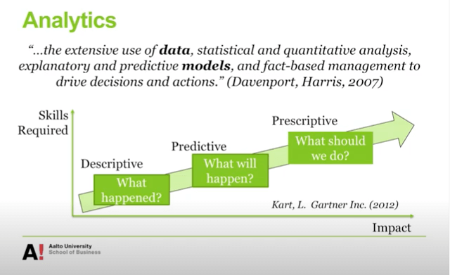 Prescriptive analytics, definizione e come funziona l'analisi prescrittiva