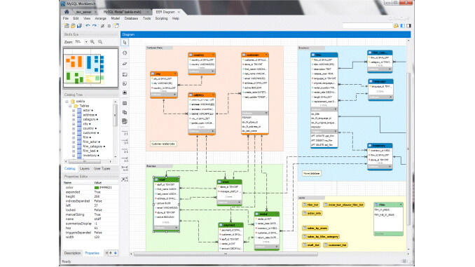 Database, framework e tool