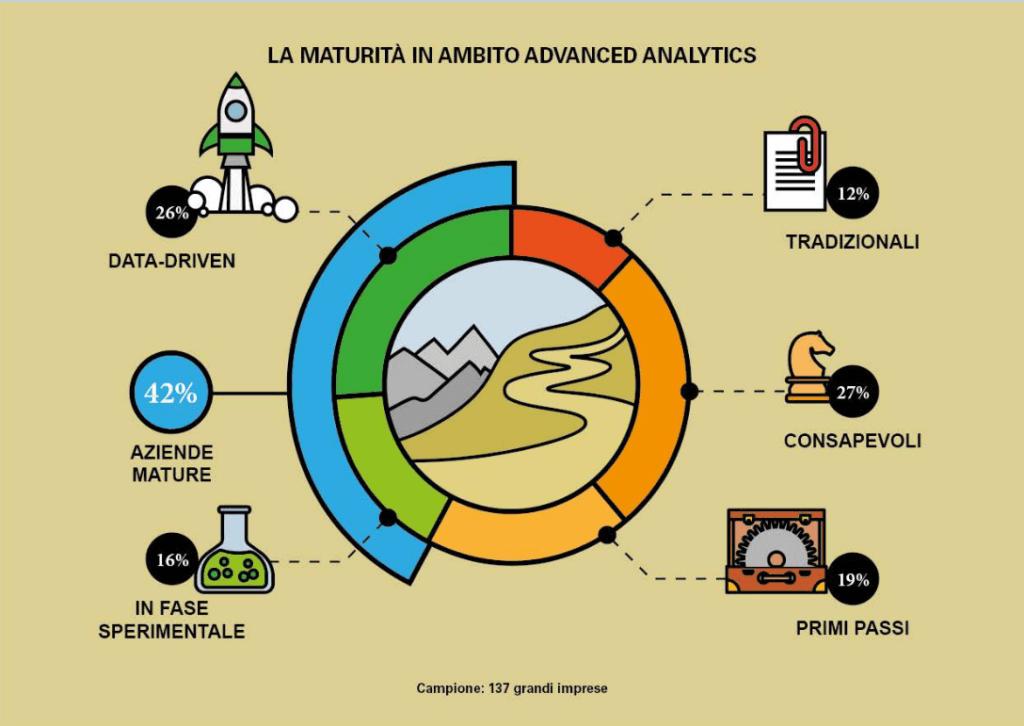 data science - mercato advanced analytics italia 2020 - polimi