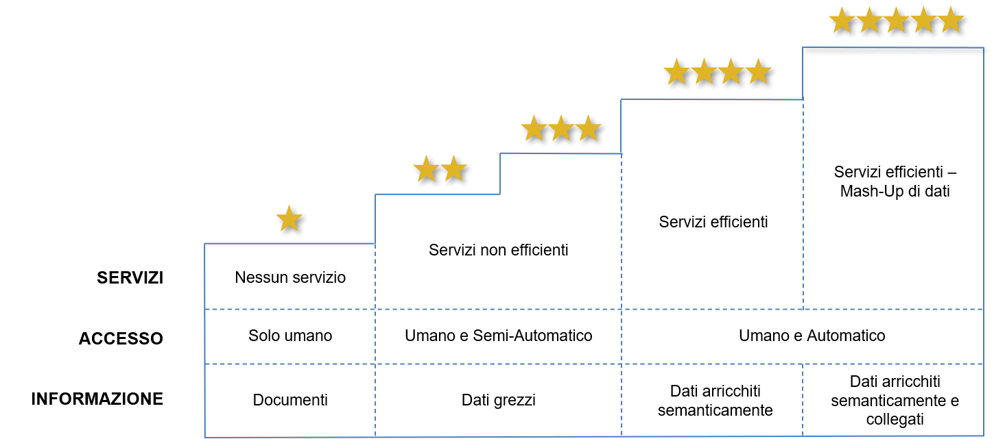 open data blockchain