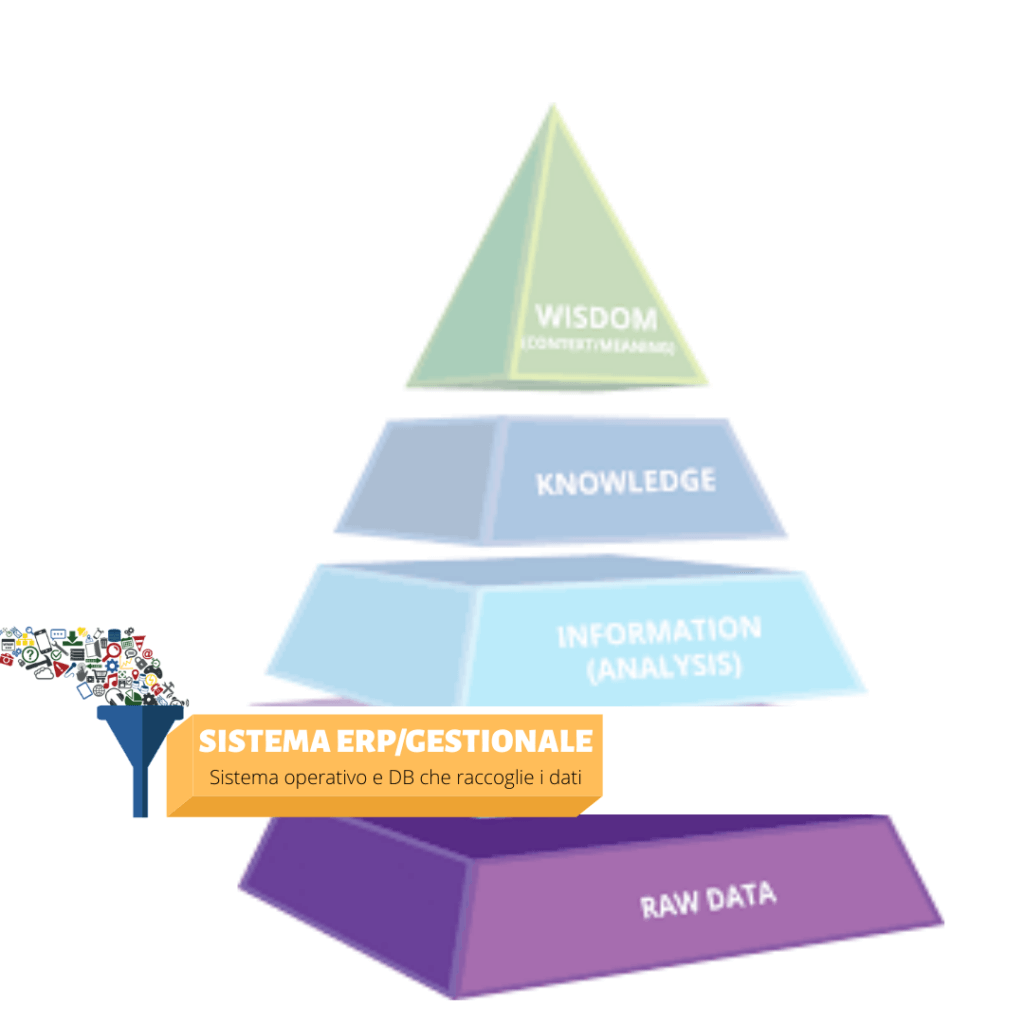 piramide DIKW