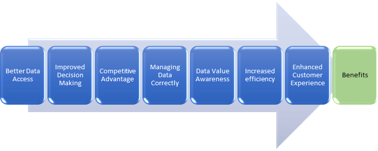 data strategy azienda