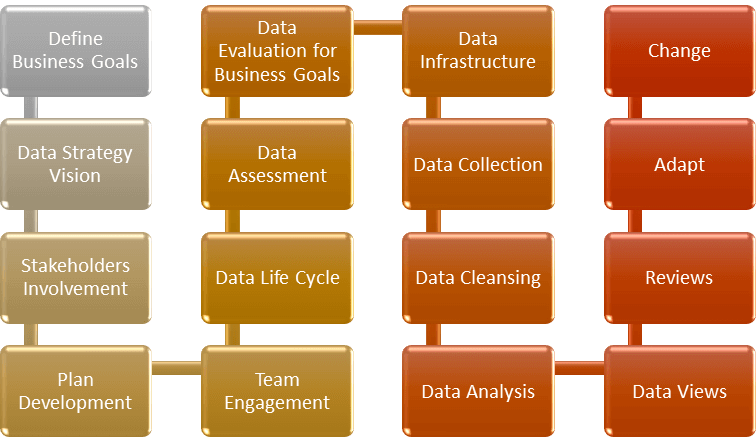  Enterprise Data Strategy