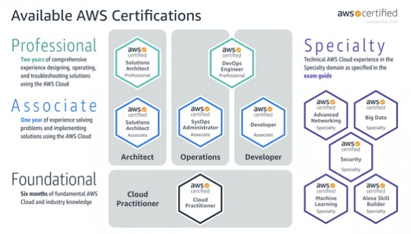 Amazon Web Services