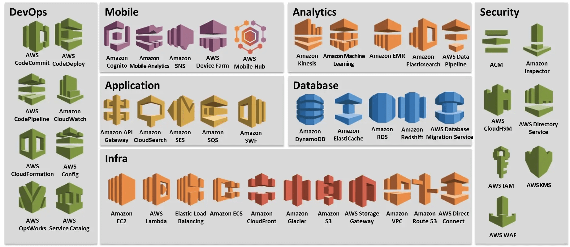 Amazon Web Services