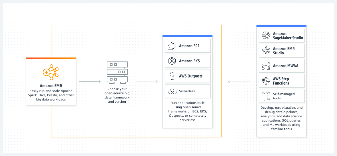 Hadoop as a service 