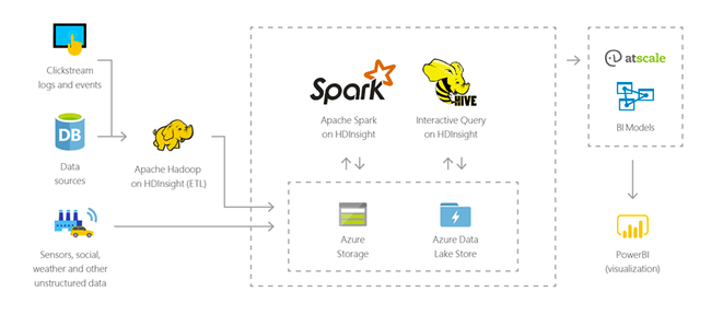 Hadoop as a service 