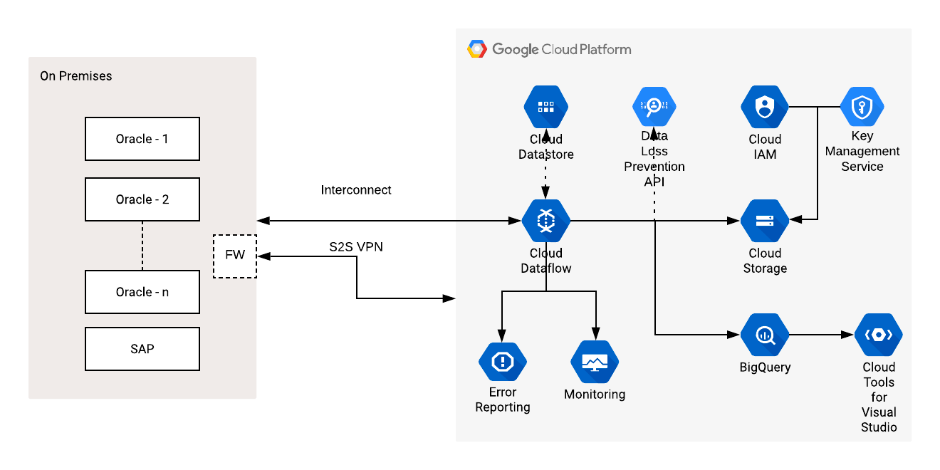 Hadoop as a service 