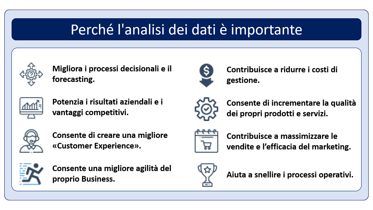 Perché l'analisi è importante per le aziende