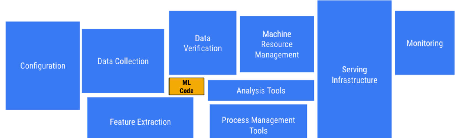 il processo del data mining